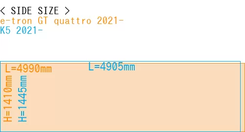 #e-tron GT quattro 2021- + K5 2021-